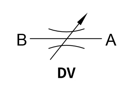 A Válvula Reguladora de Vazão em Linha DV controla a vazão do sistema através de um estrangulamento (regulagem de fluxo).