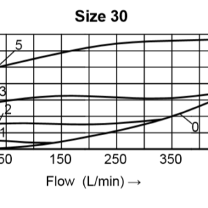 Válvula de Retenção Simples em Linha S30A1