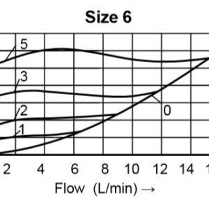 Válvula de Retenção Simples em Linha S6A1