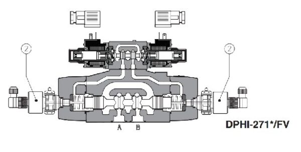 A Válvula Direcional Pilotada Monitorada ATOS DPHI-FV DPHE-FV atende à Norma NR-12 e eleva o nível de segurança em máquinas com alta classificação de risco.